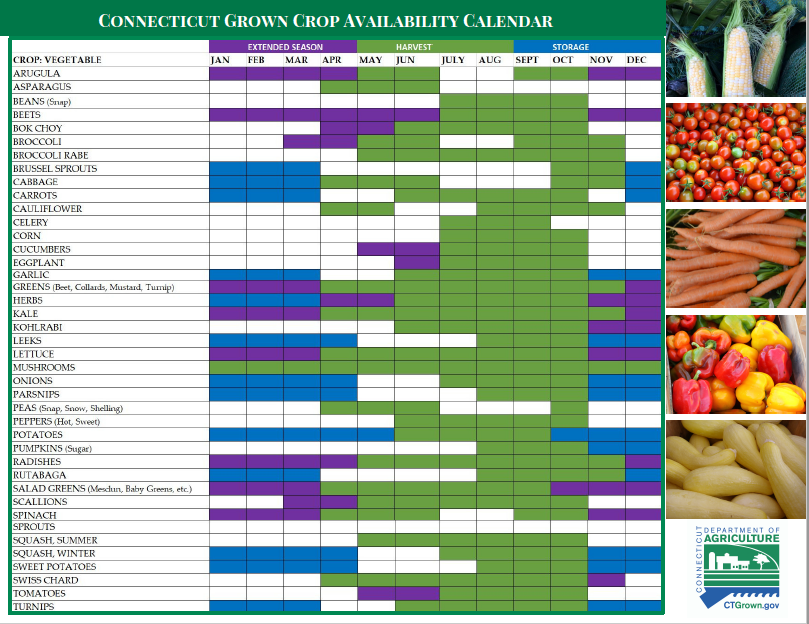 CT Fruits & Vegetables in Season | Danbury Farmers' Market